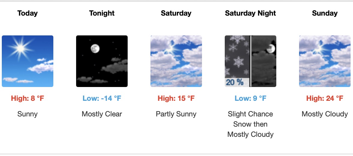 Lake Vermilion Area Weather – WEEKEND – Dec. 20-22