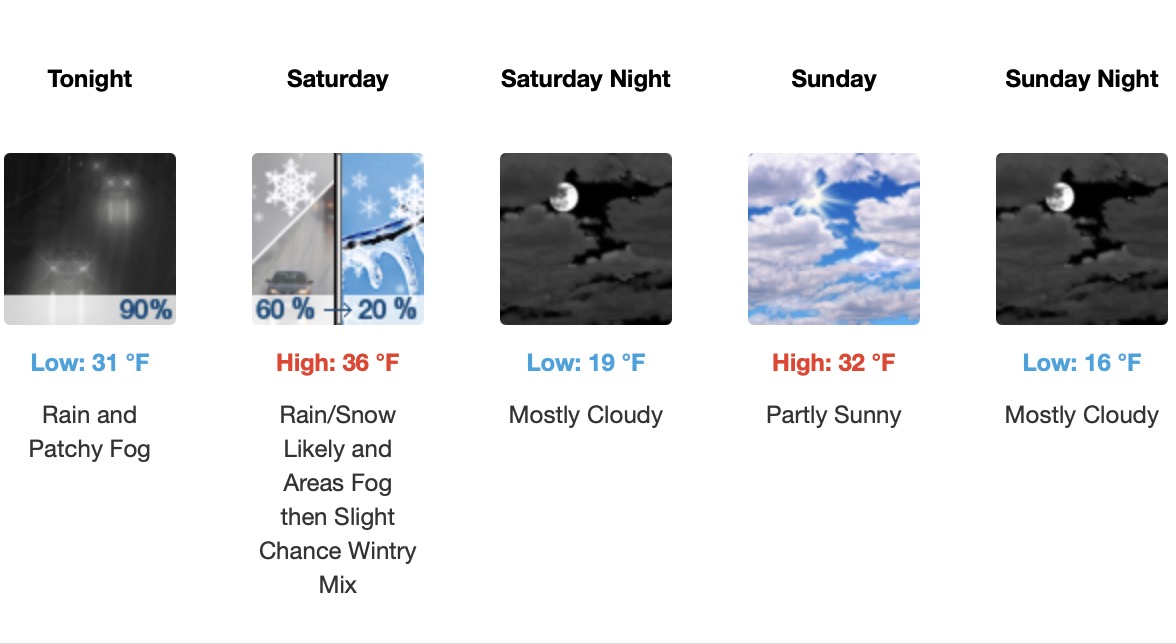 Lake Vermilion Area Weather – WEEKEND -December 27-29