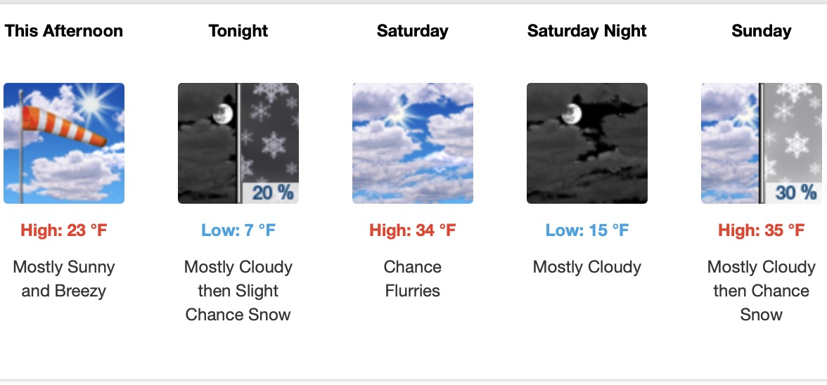 Lake Vermilion Area Weekend Weather – February 21-23