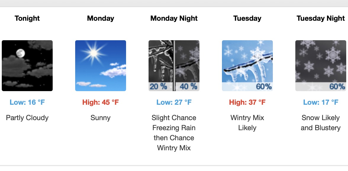 Lake Vermilion Area Weather – March 2-4