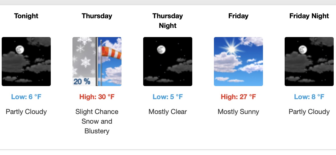 Lake Vermilion Area Weather – March 5-7